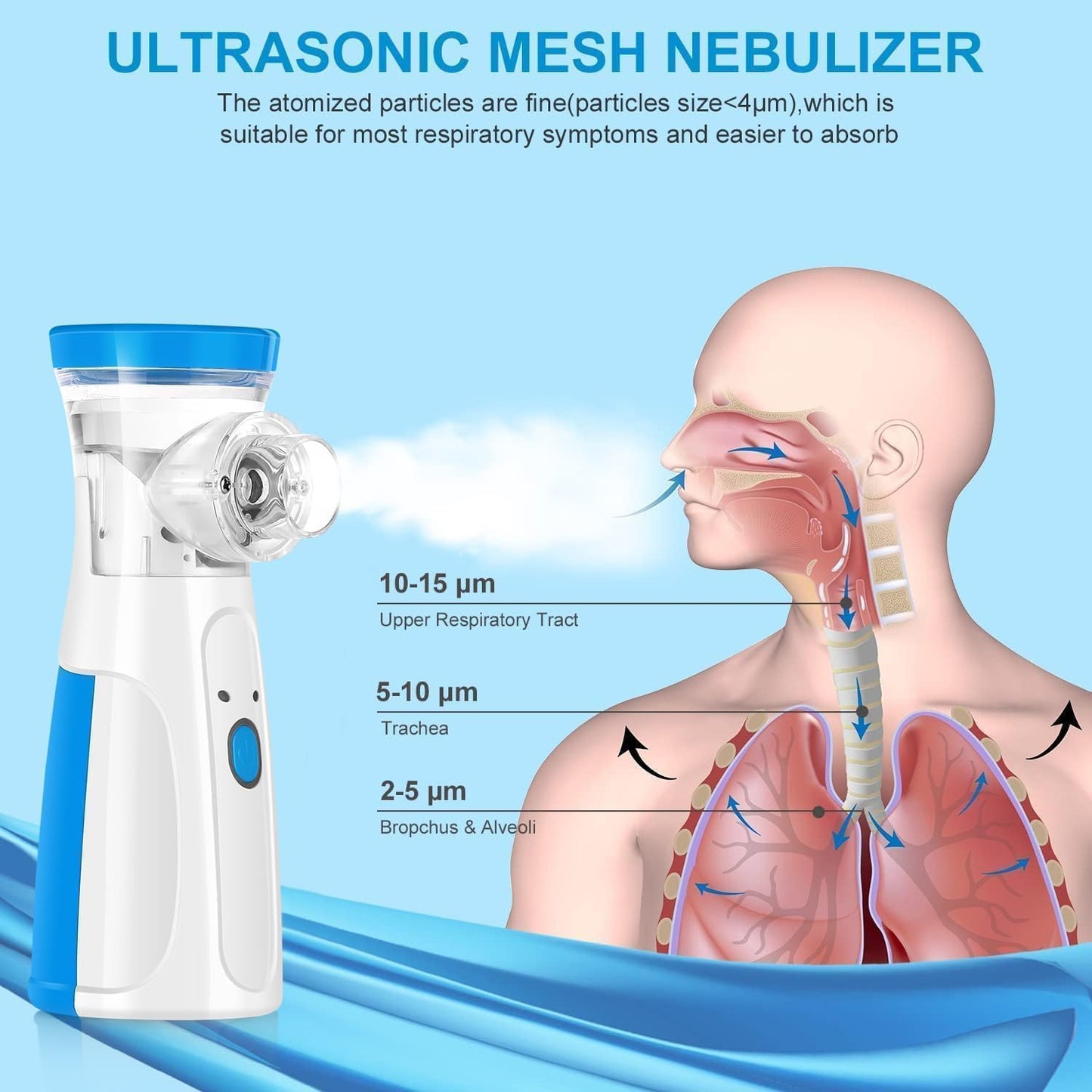 Portable Mesh Nebulizer for Kids & Adults